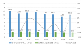 工业废水研究报告图片