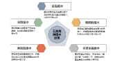 工业废水研究报告图片