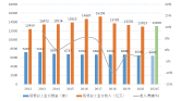 工业废水研究报告图片