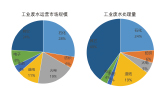 工业废水研究报告图片